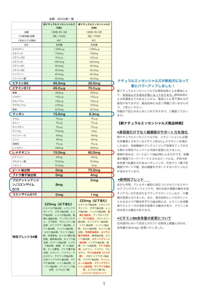 マルチビタミンサプリメント　ナチュラルエッセンシャルズ　180粒　